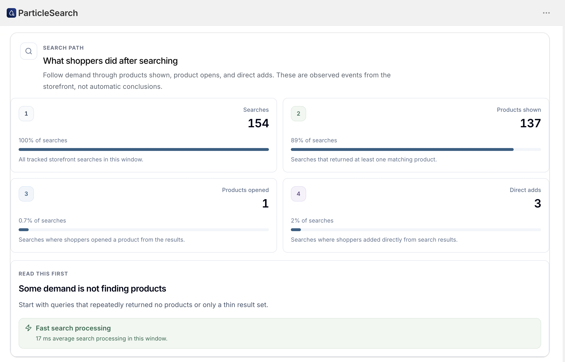 ParticleSearch analytics Search path view showing searches, products found, product opens, direct adds, and processing time